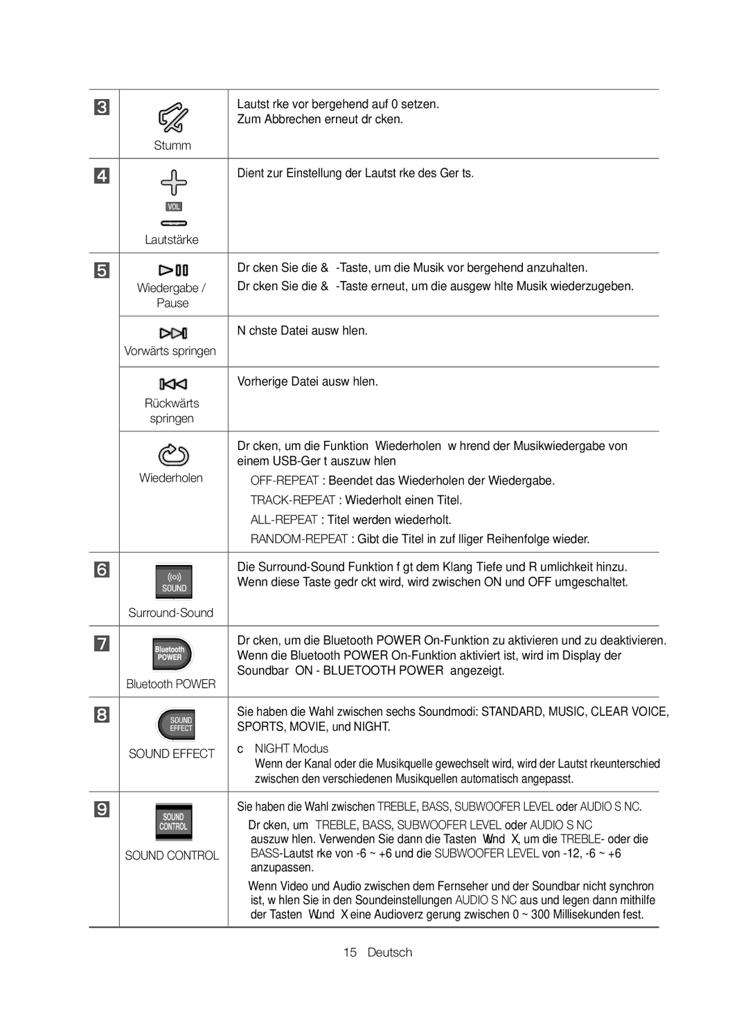 Samsung HW-K550/EN, HW-K551/EN manual Sound Control 