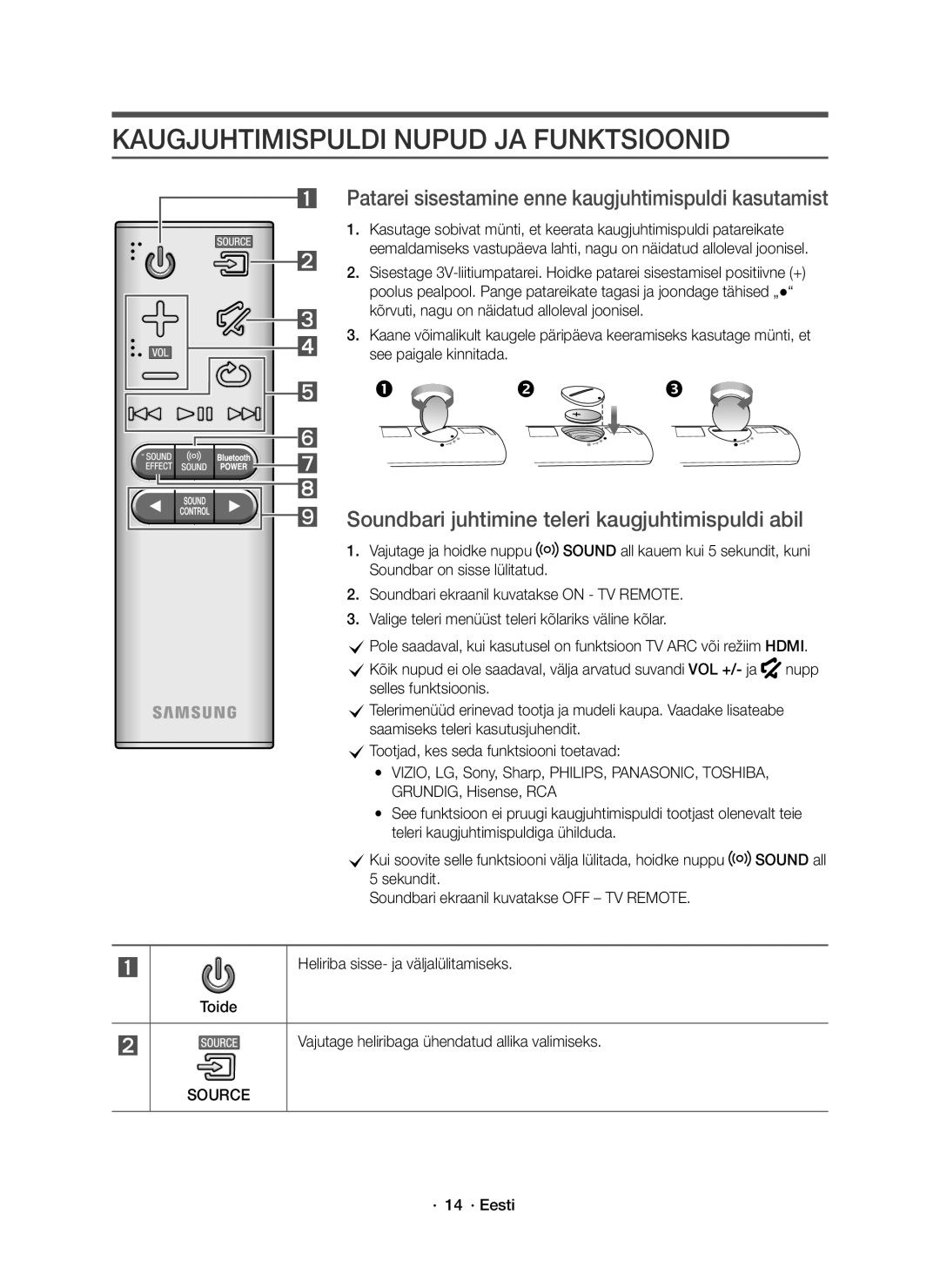 Samsung HW-K550/EN manual Kaugjuhtimispuldi Nupud JA Funktsioonid, Patarei sisestamine enne kaugjuhtimispuldi kasutamist 