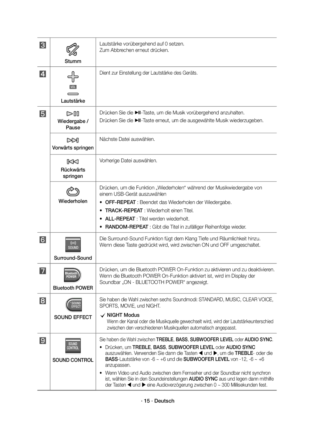 Samsung HW-K551/EN, HW-K550/EN manual Sound Control 