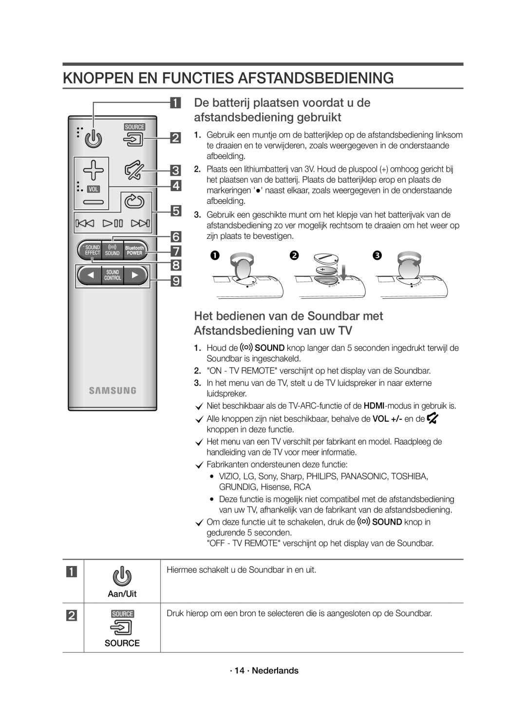 Samsung HW-K551/EN, HW-K550/EN manual Knoppen EN Functies Afstandsbediening, · 14 · Nederlands 