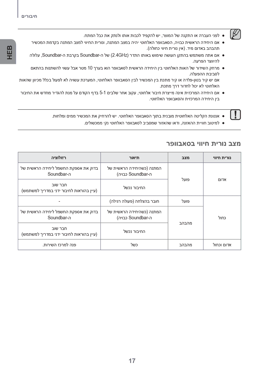 Samsung HW-K550/SQ, HW-K551/SQ manual רפוובאסב יוויח תירונ בצמ, היצולוזר רואית בצמ יוויח תירונ, היובכ Soundbar-ה לעופ 