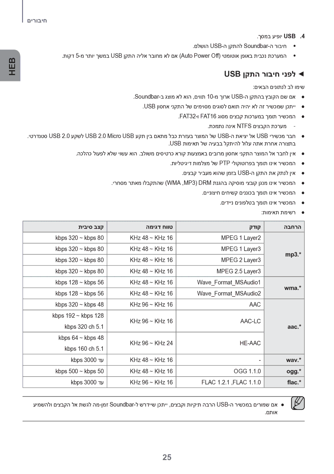 Samsung HW-K550/SQ, HW-K551/SQ manual Usb ןקתה רוביח ינפל, תיביס בצק המיגד חווט קדוק הבחרה 