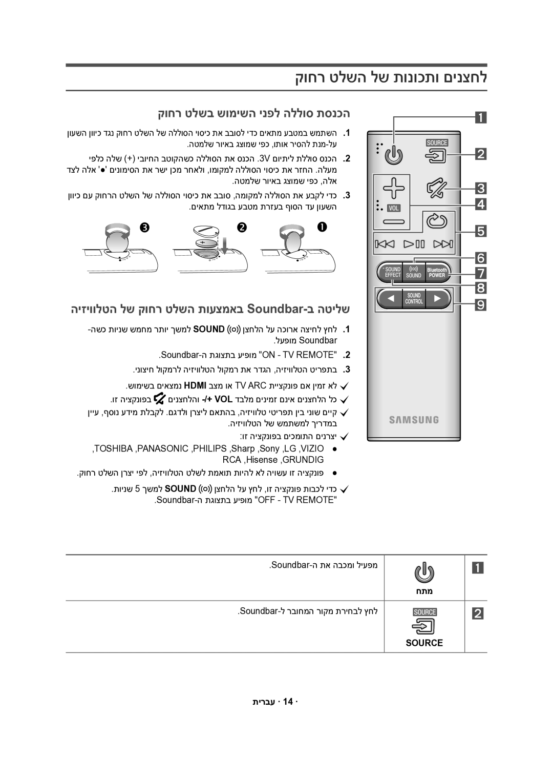 Samsung HW-K551/SQ, HW-K550/SQ manual קוחר טלשה לש תונוכתו םינצחל, קוחר טלשב שומישה ינפל הללוס תסנכה, חתמ, תירבע · 14 · 