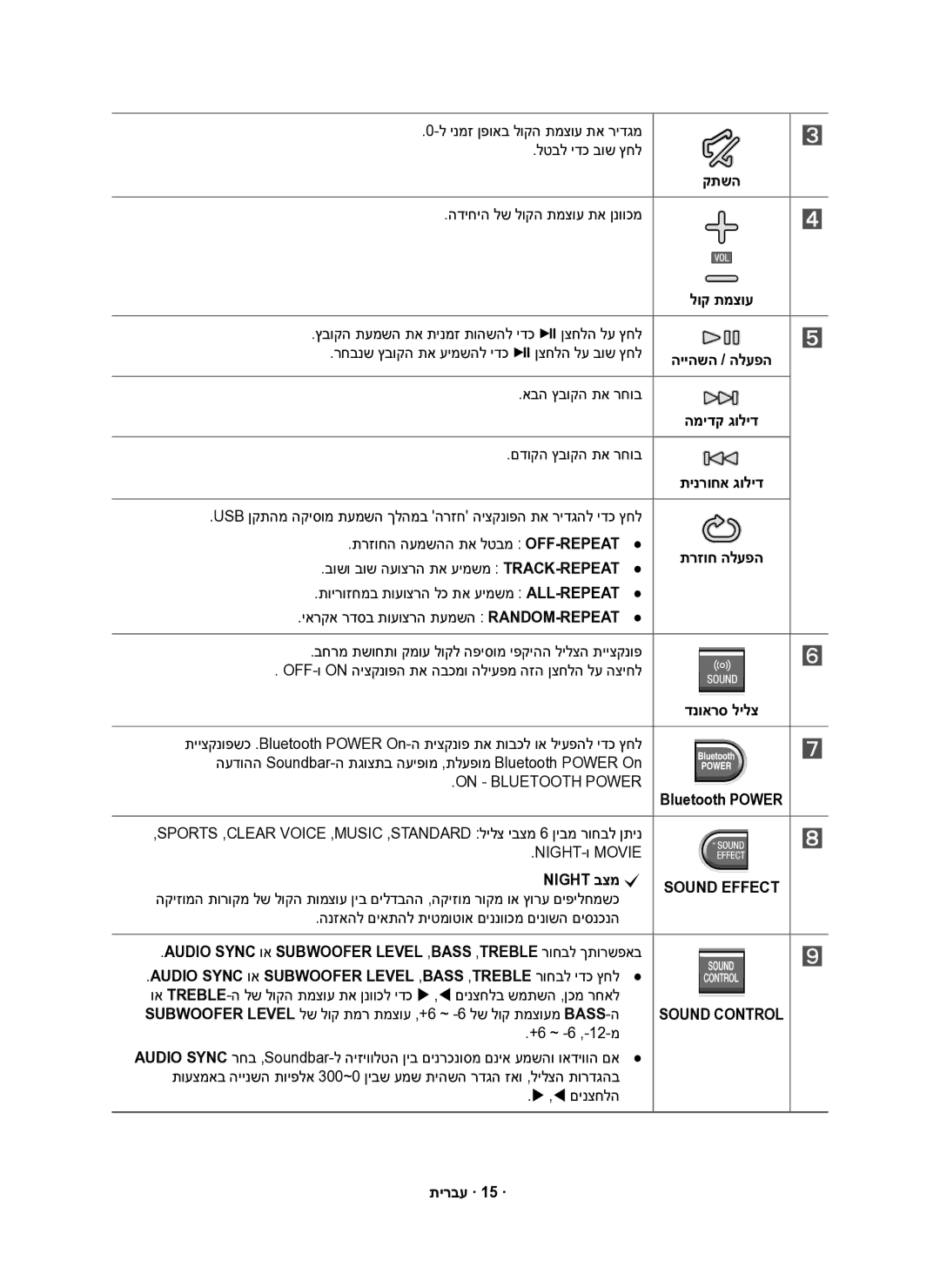 Samsung HW-K550/SQ, HW-K551/SQ manual On Bluetooth Power, Night בצמ c, תירבע · 15 · 