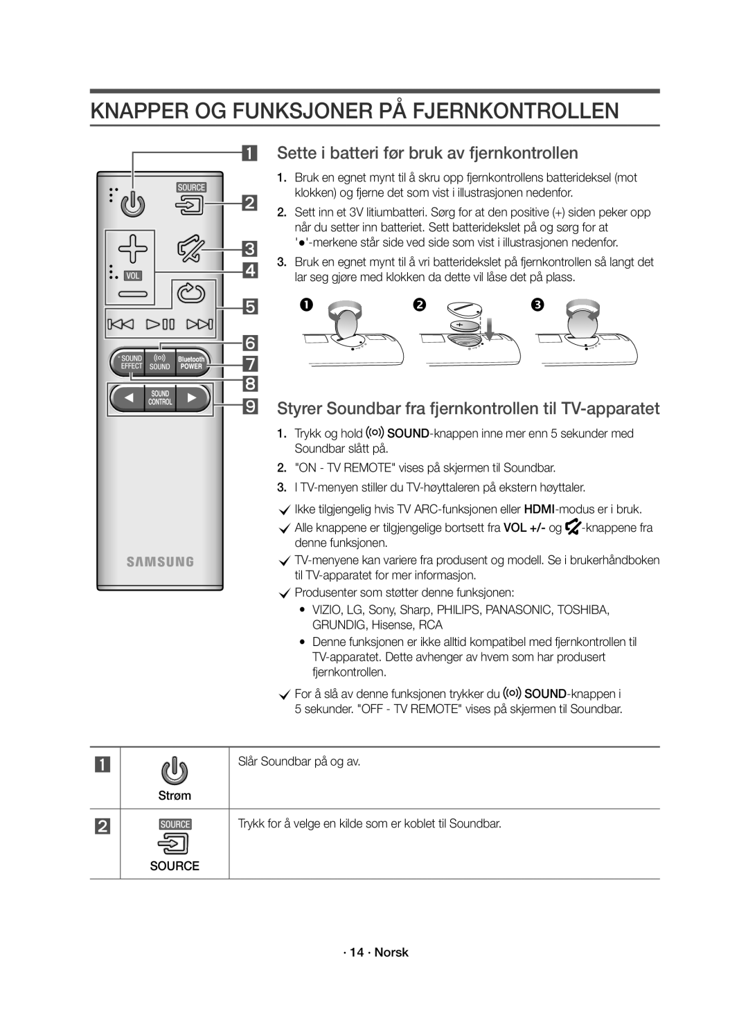 Samsung HW-K560/XE Knapper OG Funksjoner PÅ Fjernkontrollen, Sette i batteri før bruk av fjernkontrollen, · 14 · Norsk 