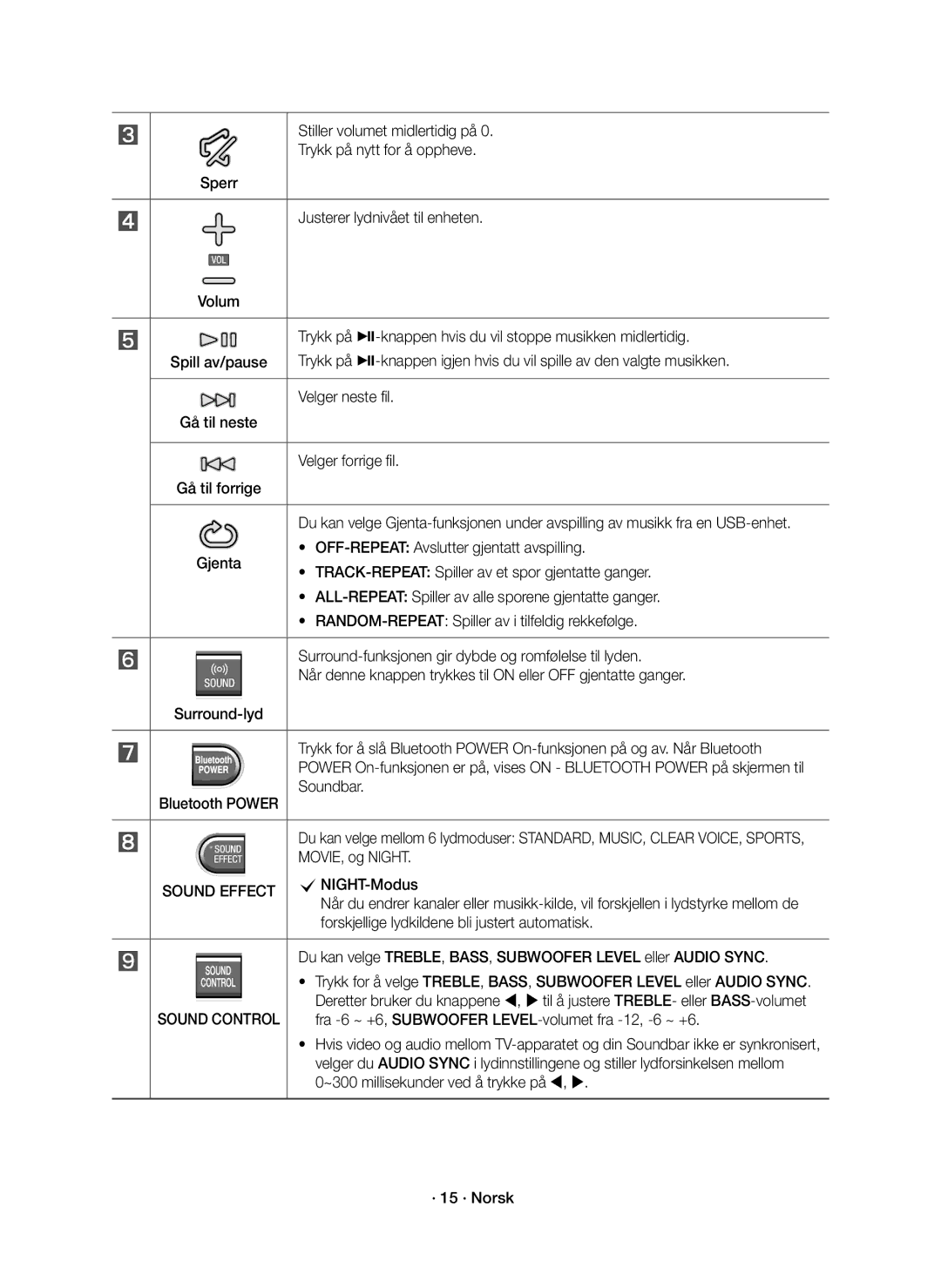 Samsung HW-K561/XE, HW-K560/XE Stiller volumet midlertidig på, Trykk på nytt for å oppheve, Justerer lydnivået til enheten 