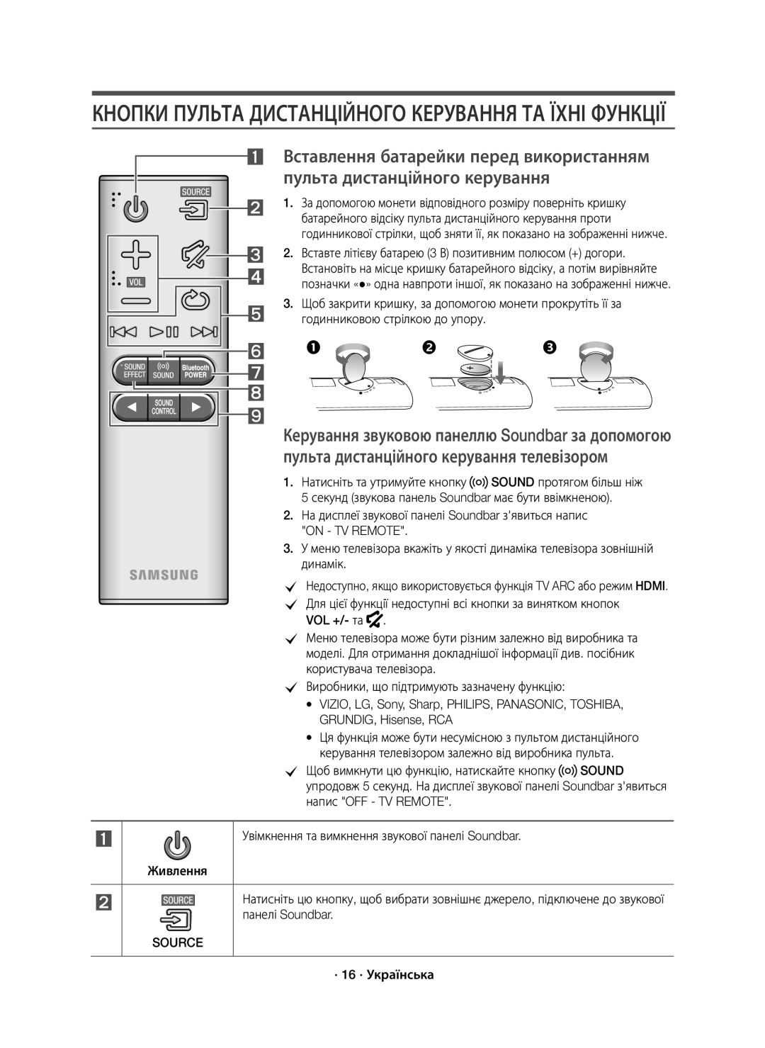 Samsung HW-K650/RU manual Кнопки Пульта Дистанційного Керування ТА Їхні Функції, · 16 · Українська 