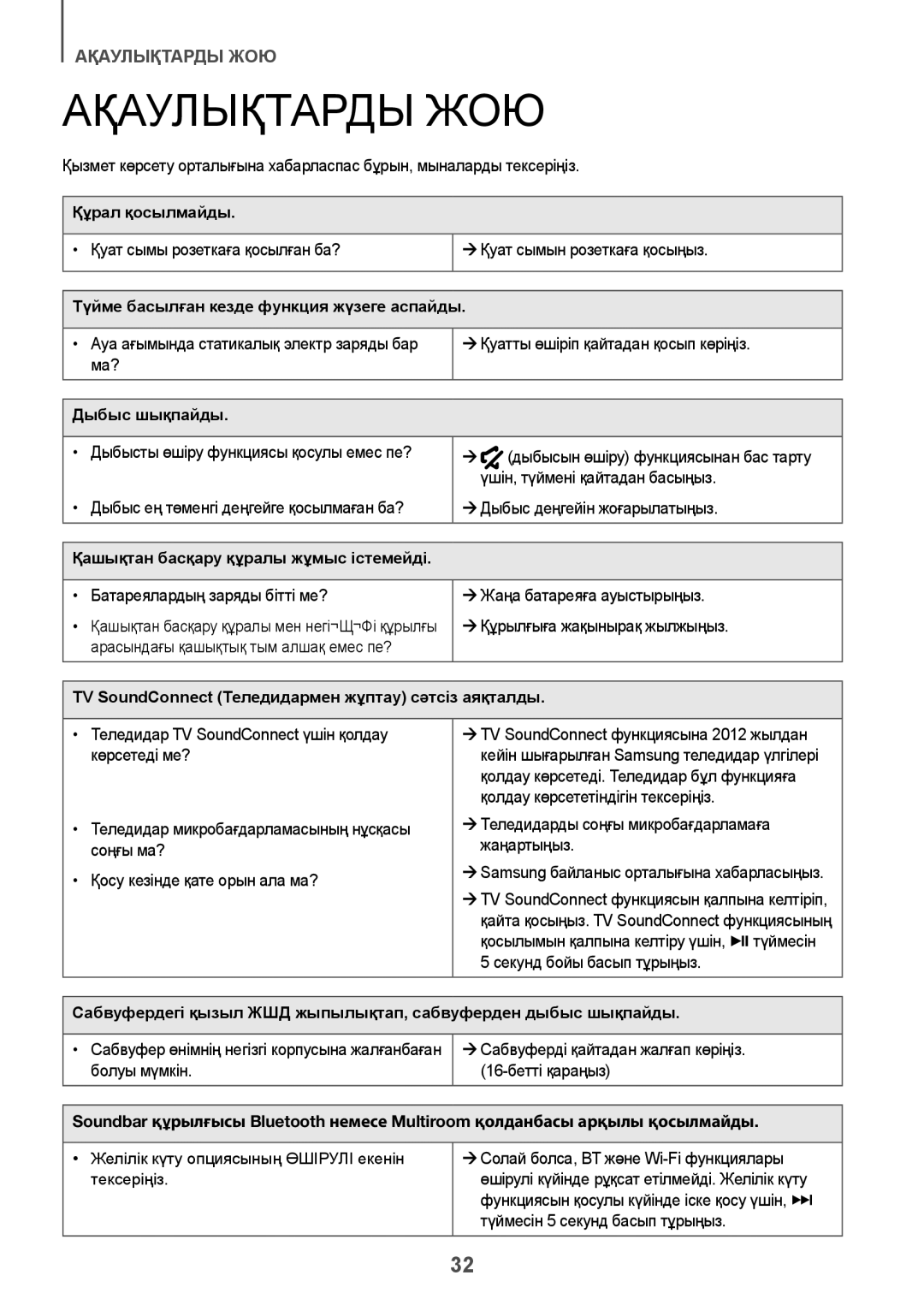 Samsung HW-K650/RU manual Ақаулықтарды ЖОЮ 