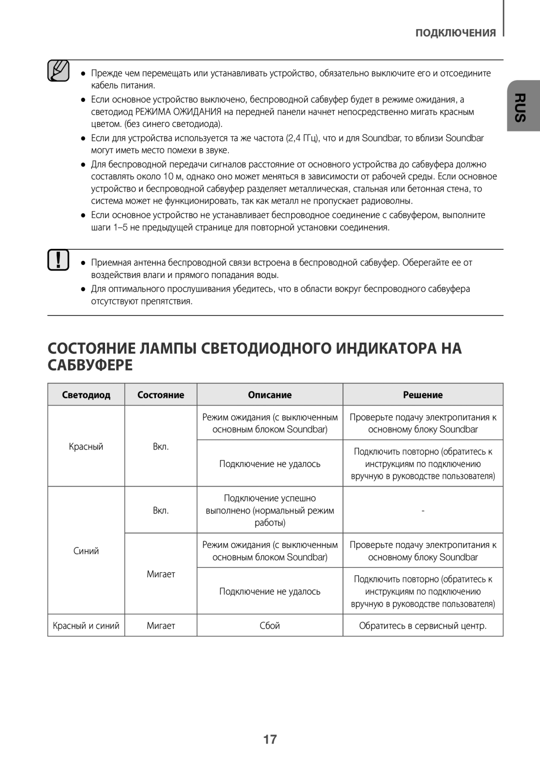 Samsung HW-K650/RU manual Состояние Лампы Светодиодного Индикатора НА Сабвуфере, Светодиод Состояние Описание Решение 