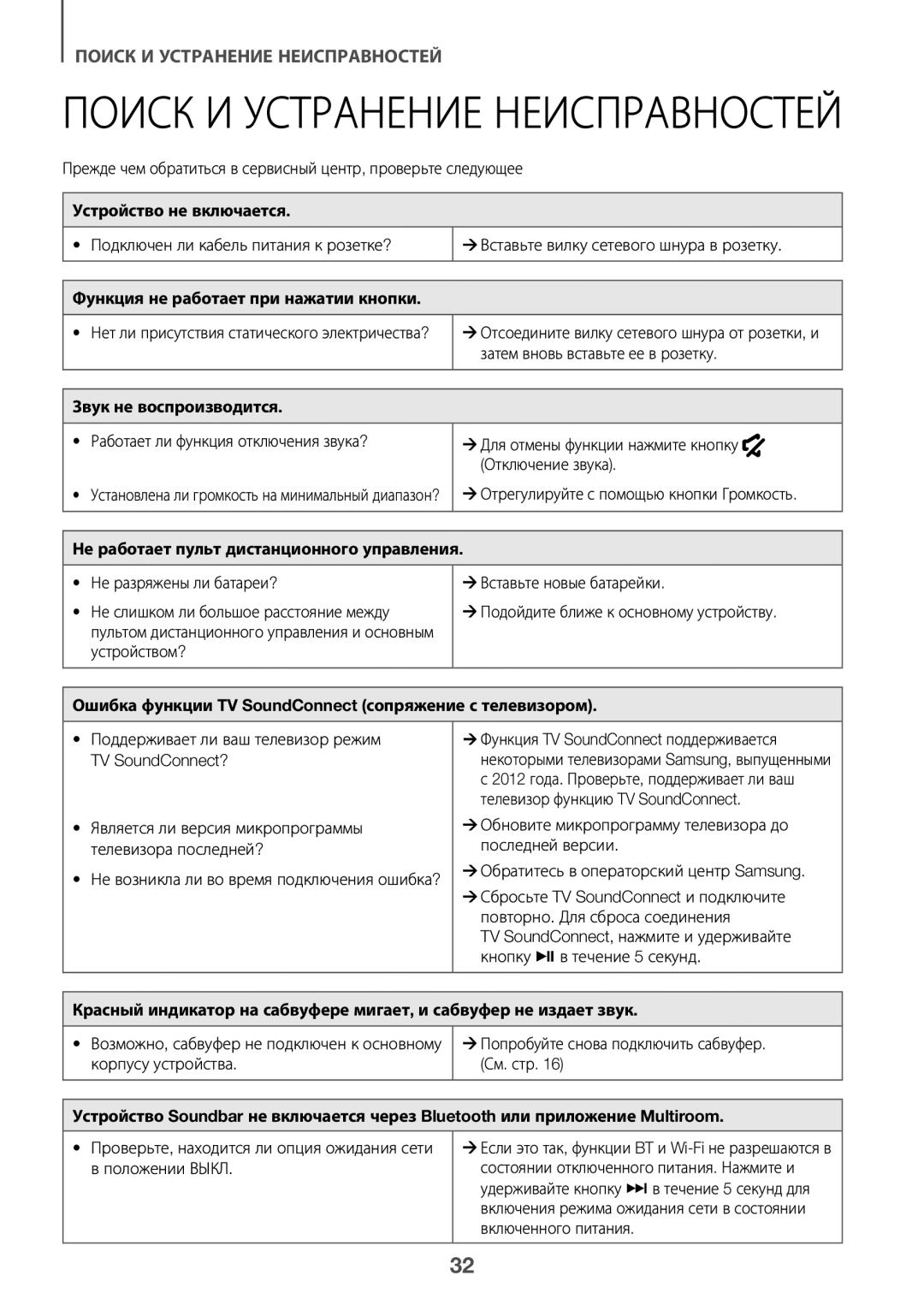 Samsung HW-K650/RU manual Ошибка функции TV SoundConnect сопряжение с телевизором 