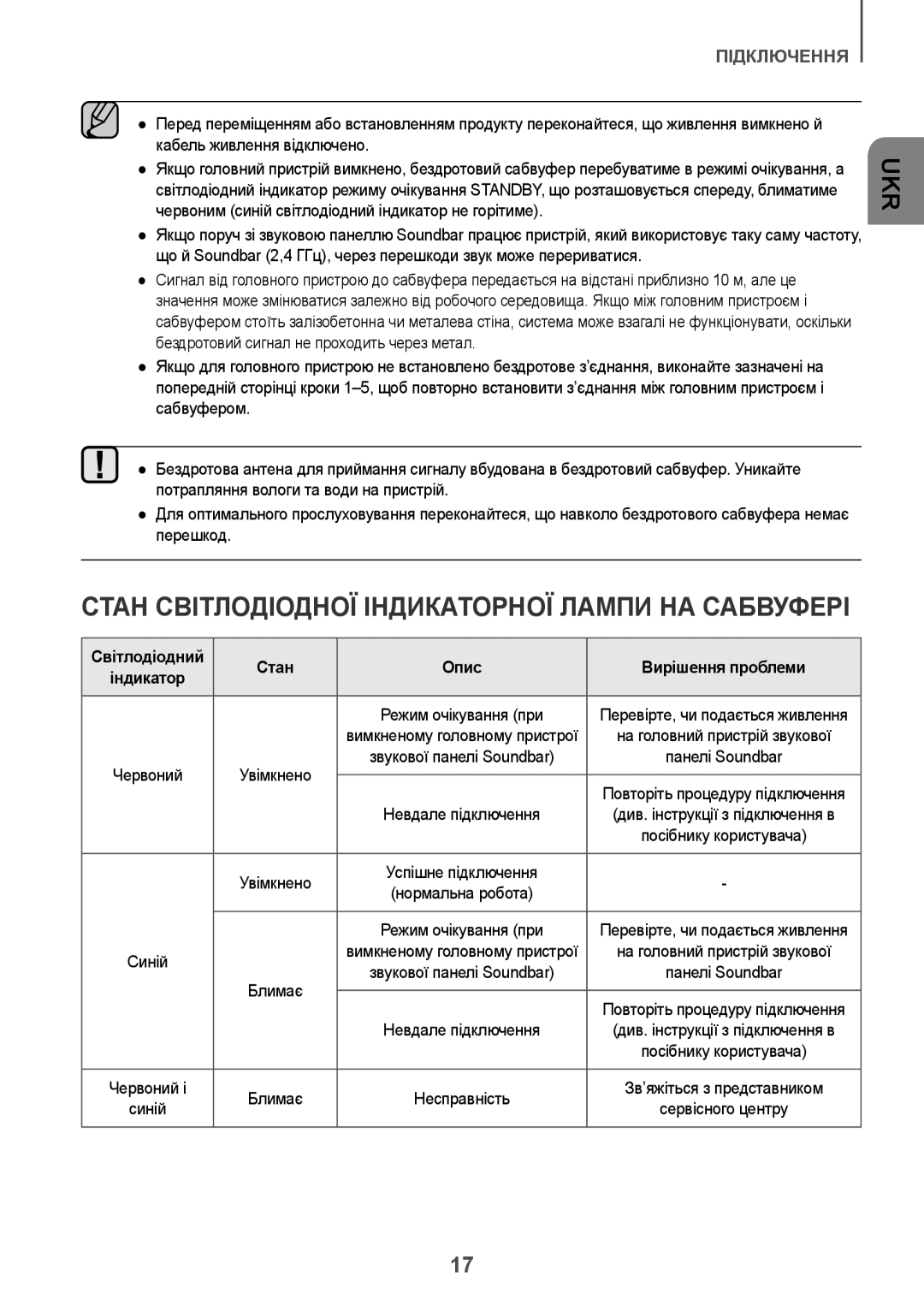 Samsung HW-K650/RU manual Стан Світлодіодної Індикаторної Лампи НА Сабвуфері, Світлодіодний Стан Опис Вирішення проблеми 