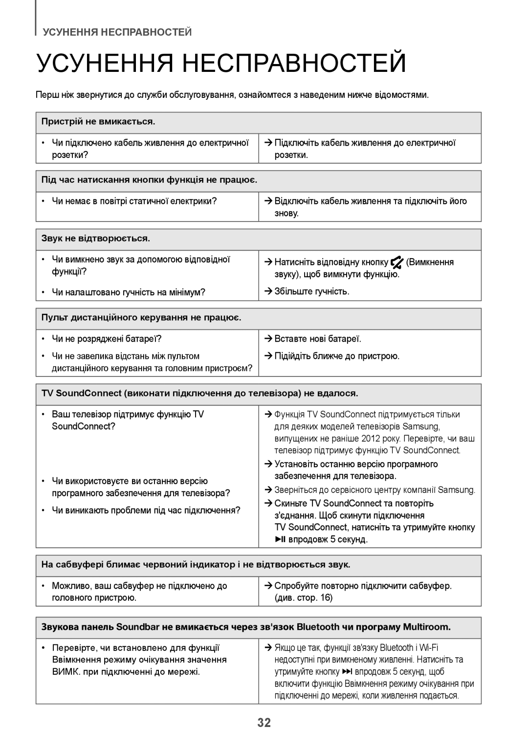 Samsung HW-K650/RU manual Усунення Несправностей, Пристрій не вмикається, Під час натискання кнопки функція не працює 