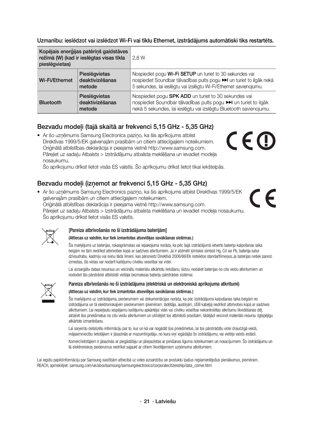 Samsung HW-K650/EN manual Bezvadu modeļi tajā skaitā ar frekvenci 5,15 GHz 5,35 GHz, Režīmā W kad ir ieslēgtas visas tīkla 