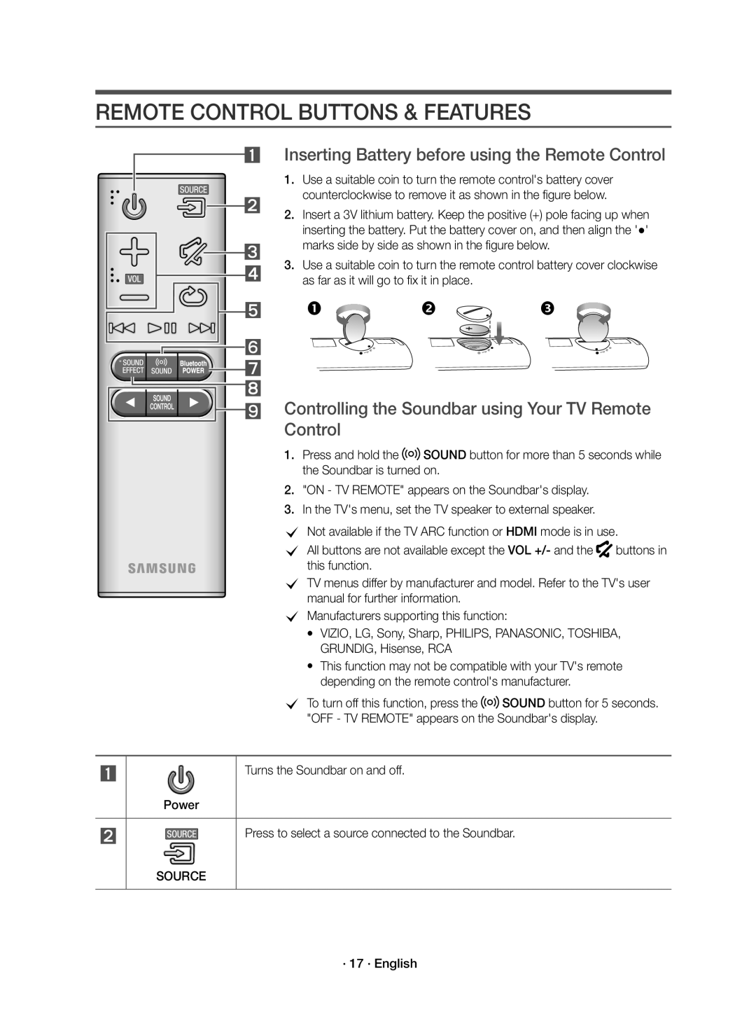 Samsung HW-K650/EN manual Remote Control Buttons & Features, Inserting Battery before using the Remote Control, Source 