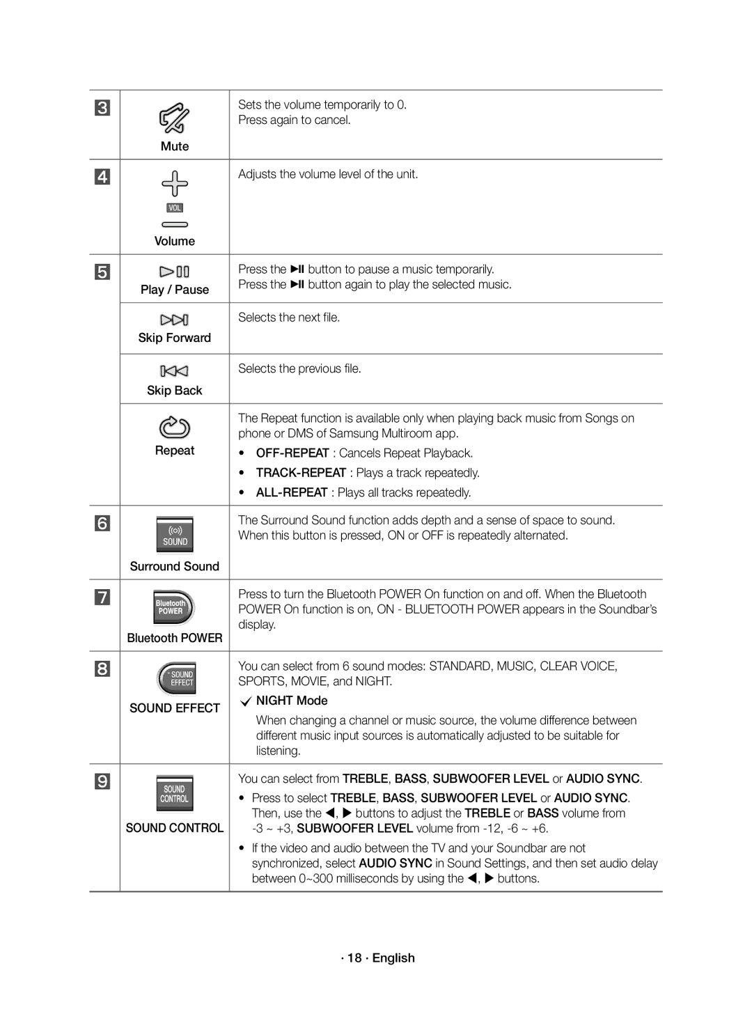 Samsung HW-K651/XN, HW-K651/EN, HW-K650/EN, HW-K650/XN manual Sound Effect 