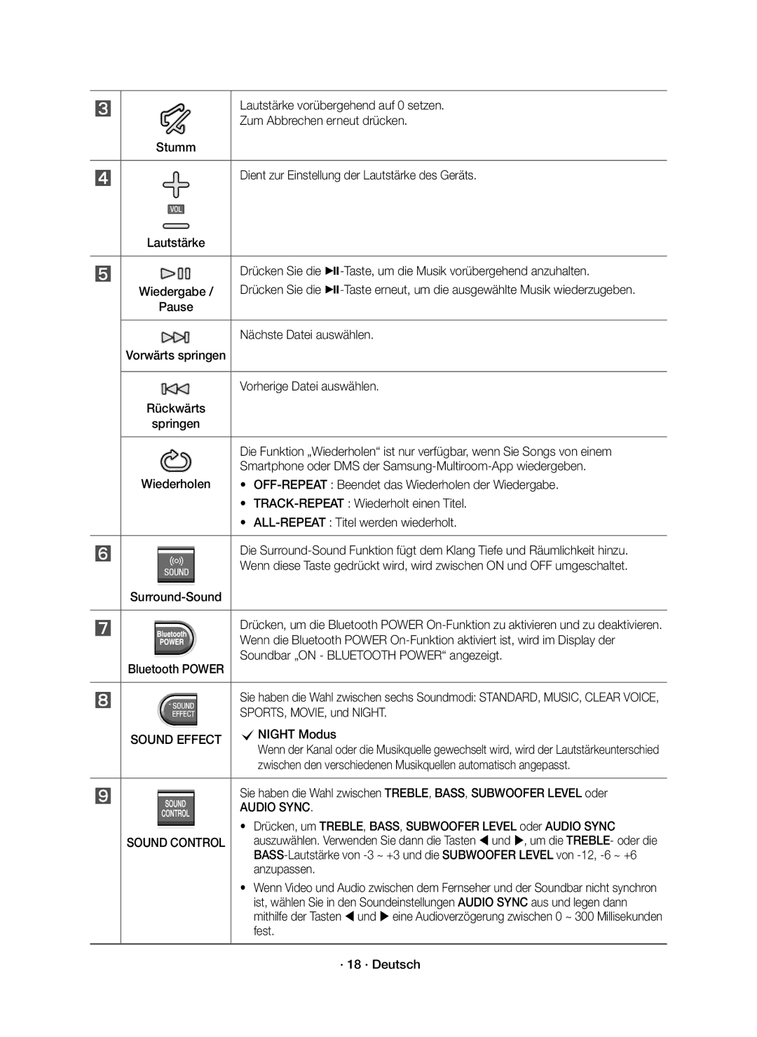 Samsung HW-K651/XN, HW-K651/EN, HW-K650/EN, HW-K650/XN manual Audio Sync 