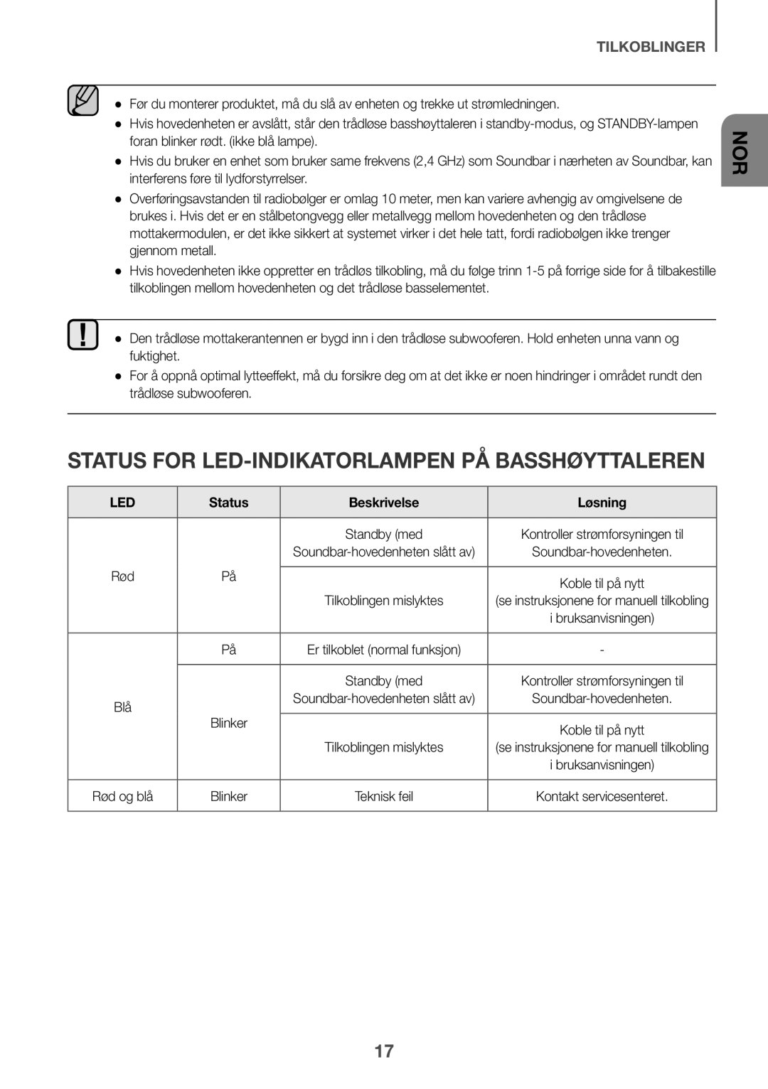 Samsung HW-K651/ZF, HW-K651/EN, HW-K650/EN Status for LED-indikatorlampen på basshøyttaleren, Status Beskrivelse Løsning 