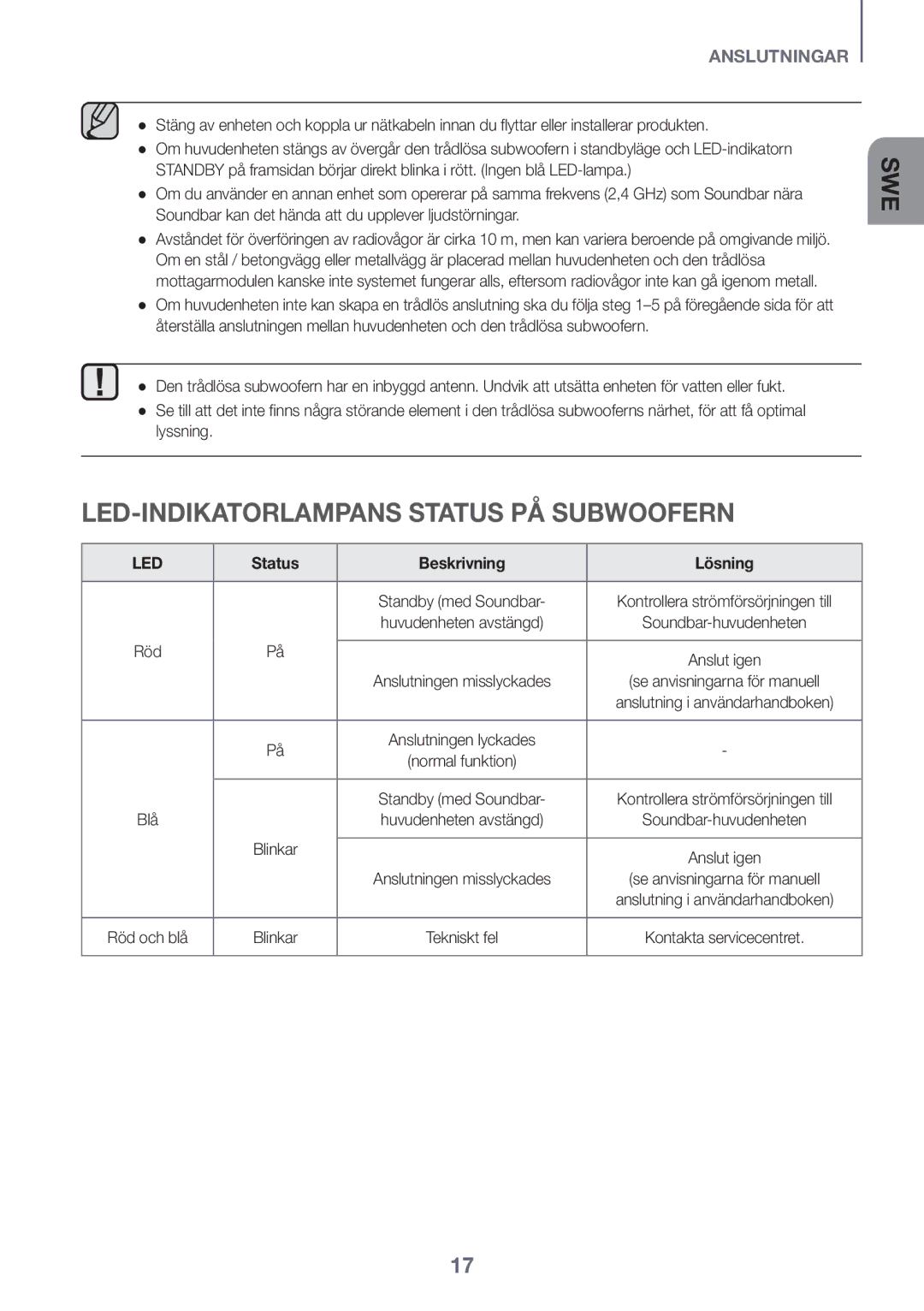 Samsung HW-K661/XE, HW-K651/EN, HW-K650/EN, HW-K651/ZF LED-indikatorlampans status på subwoofern, Status Beskrivning Lösning 