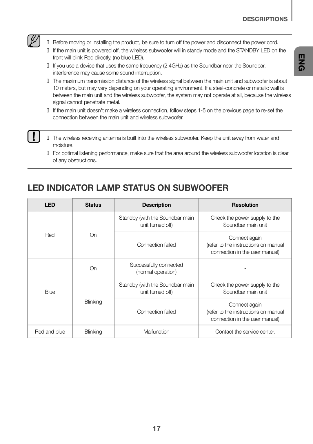 Samsung HW-K650/EN, HW-K651/EN, HW-K651/ZF, HW-K650/ZF LED indicator lamp status on subwoofer, Status Description Resolution 