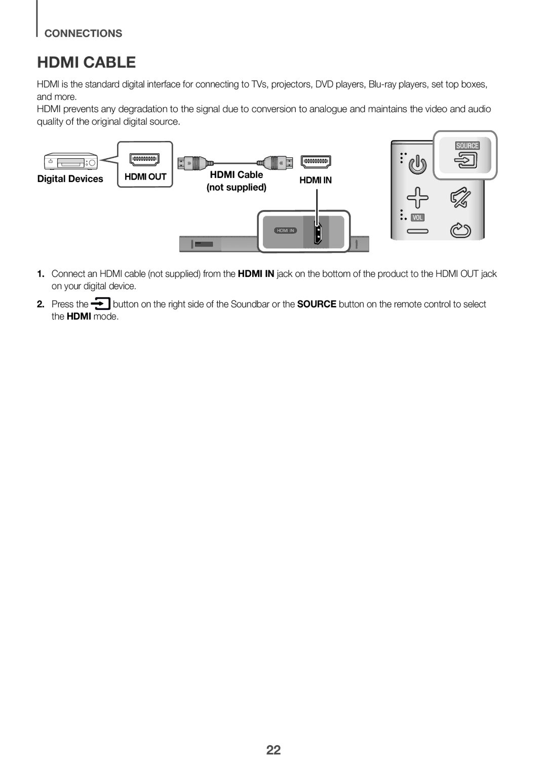 Samsung HW-K651/XN, HW-K651/EN, HW-K650/EN, HW-K651/ZF, HW-K650/ZF, HW-K660/XE, HW-K661/XE manual Hdmi Cable, Digital Devices 