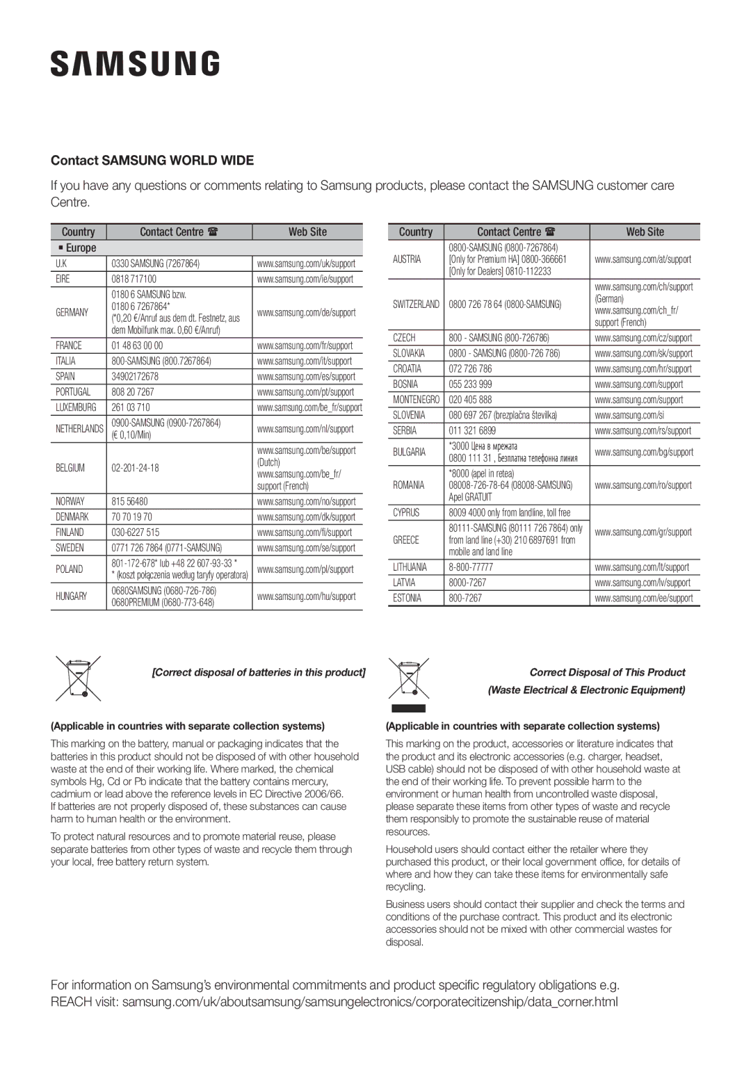 Samsung HW-K650/ZF, HW-K651/EN, HW-K650/EN, HW-K651/ZF manual Contact Samsung World Wide, Contact Centre  Web Site ` Europe 