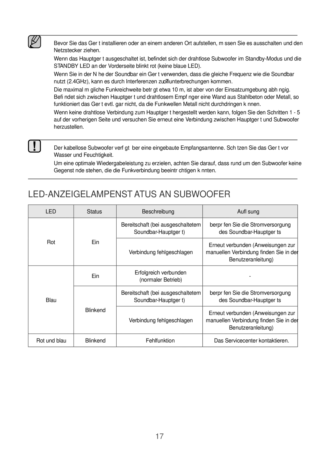 Samsung HW-K660/XE, HW-K651/EN, HW-K650/EN, HW-K651/ZF LED-Anzeigelampenstatus an Subwoofer, Status Beschreibung Auflösung 