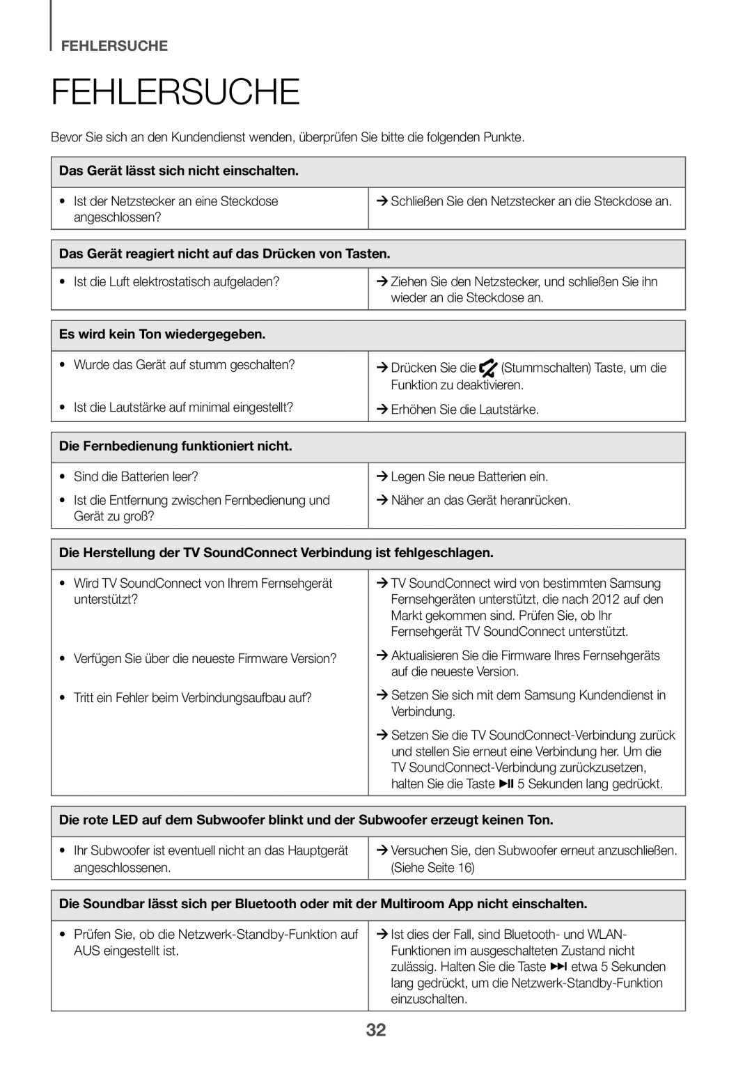 Samsung HW-K650/ZF, HW-K651/EN manual Fehlersuche, Das Gerät lässt sich nicht einschalten, Es wird kein Ton wiedergegeben 