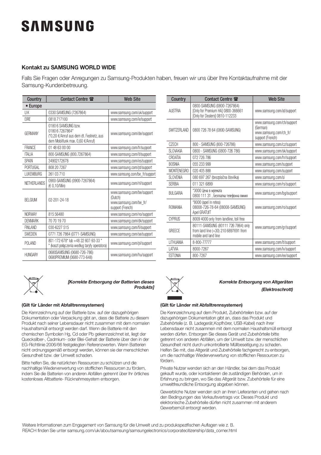 Samsung HW-K651/XN, HW-K651/EN, HW-K650/EN manual Kontakt zu Samsung World Wide, Country Contact Centre  Web Site ` Europe 