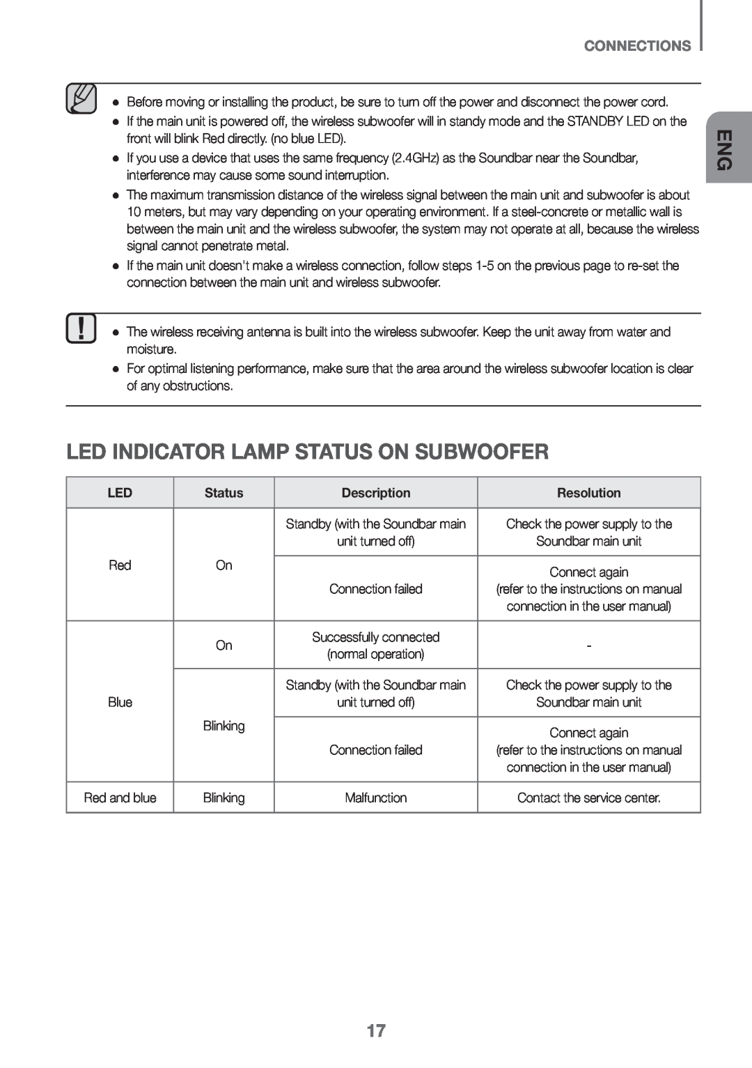 Samsung HW-K650/EN, HW-K651/EN manual LED indicator lamp status on subwoofer, Connections, Status, Description, Resolution 
