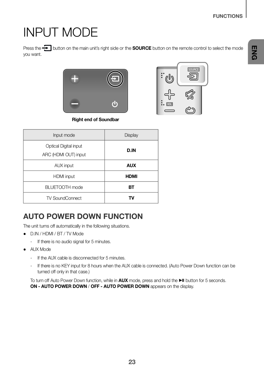 Samsung HW-K650/XN, HW-K651/EN, HW-K650/EN manual Input Mode, Auto Power Down Function, Functions, Right end of Soundbar 