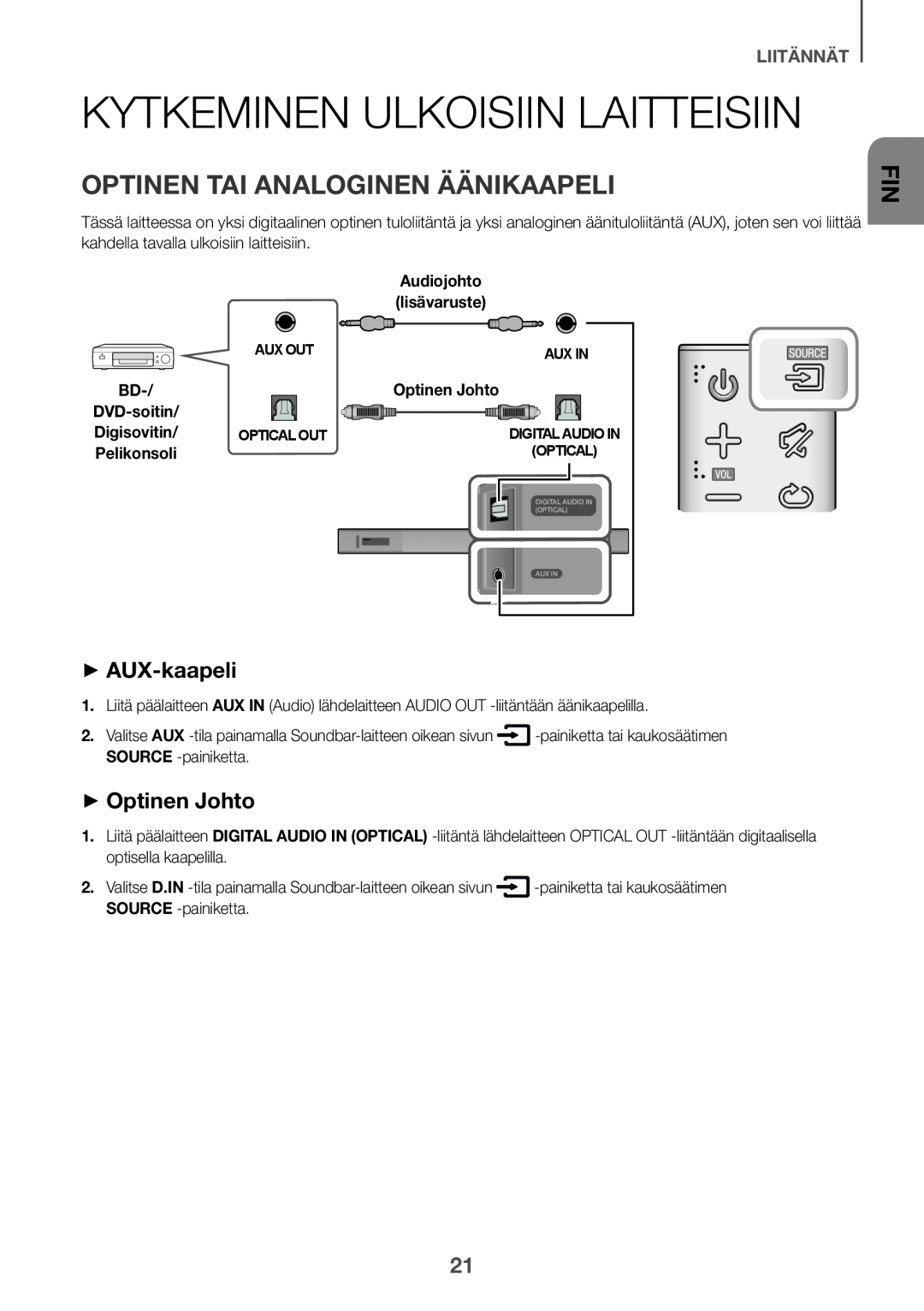Samsung HW-K650/ZF Kytkeminen ulkoisiin laitteisiin, Optinen tai analoginen äänikaapeli, ++AUX-kaapeli, ++Optinen Johto 