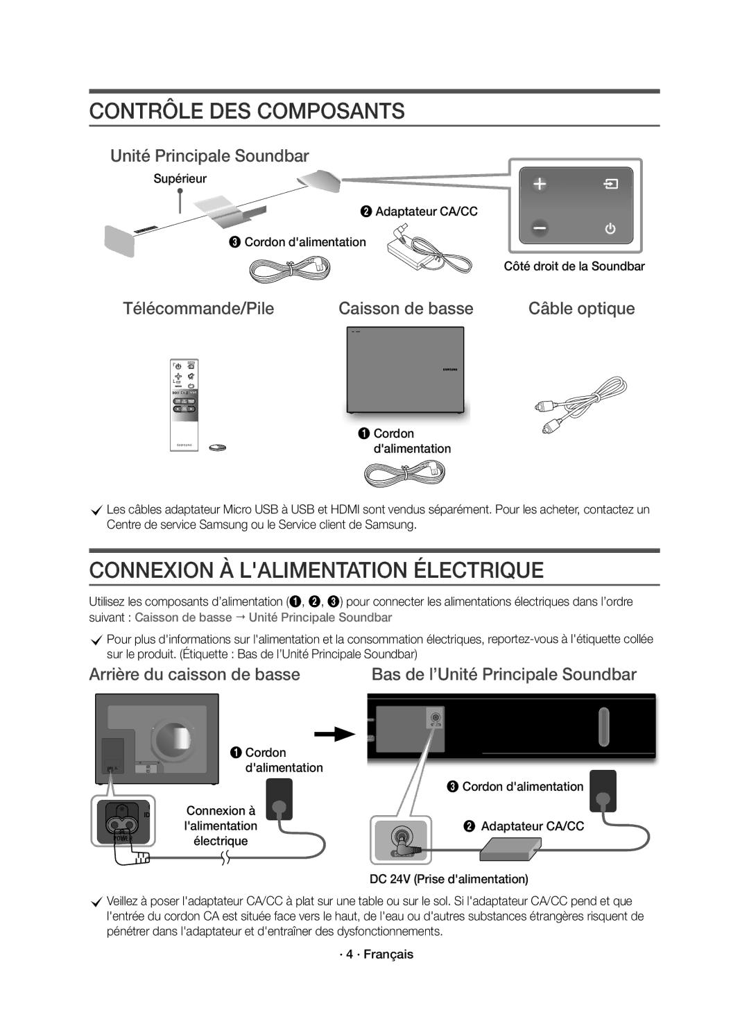 Samsung HW-K651/ZF, HW-K650/ZF Contrôle DES Composants, Connexion À Lalimentation Électrique, Unité Principale Soundbar 