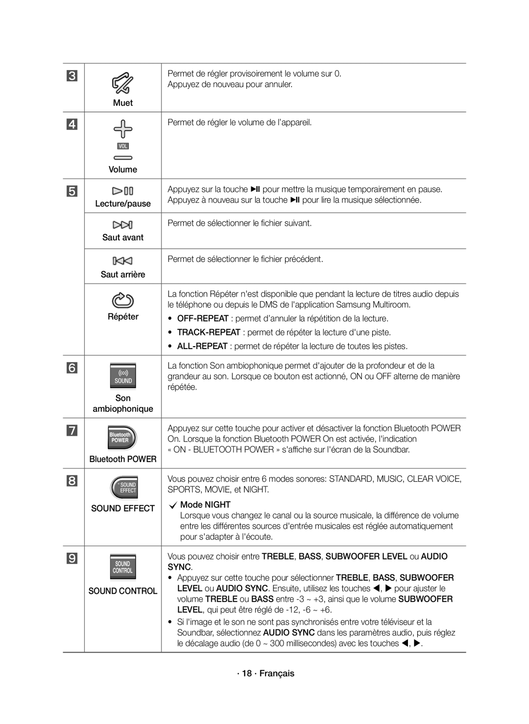 Samsung HW-K651/ZF, HW-K650/ZF manual Sync 