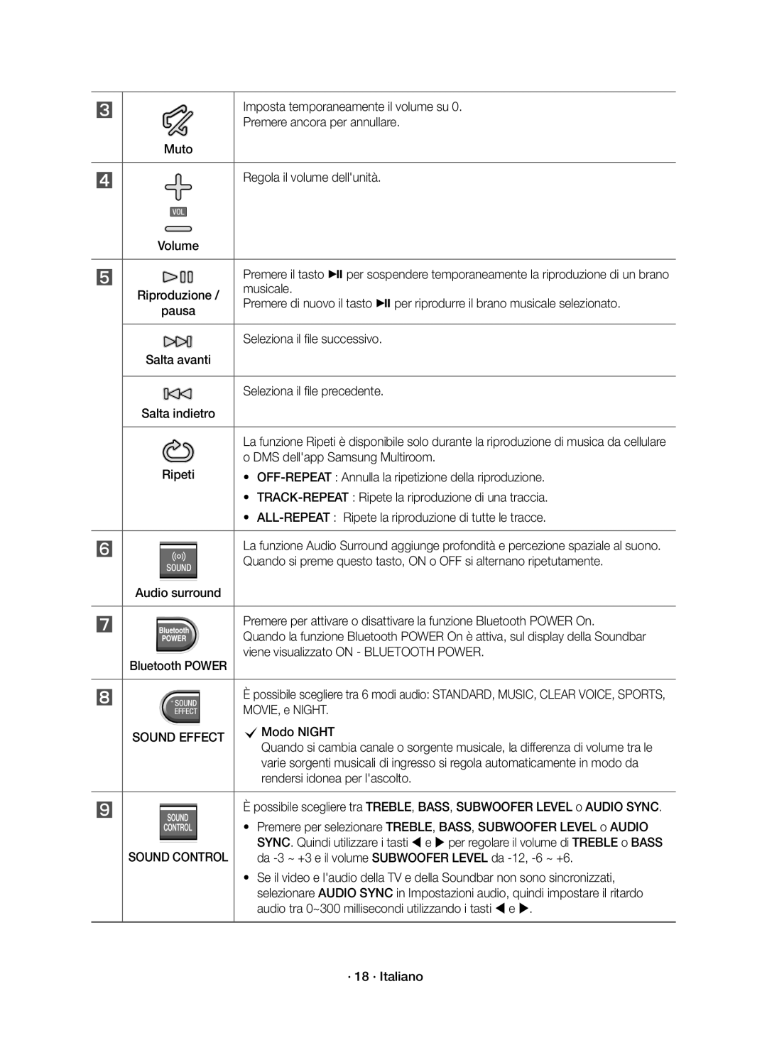 Samsung HW-K651/ZF manual Musicale Per riprodurre il brano musicale selezionato, Viene visualizzato on Bluetooth Power 