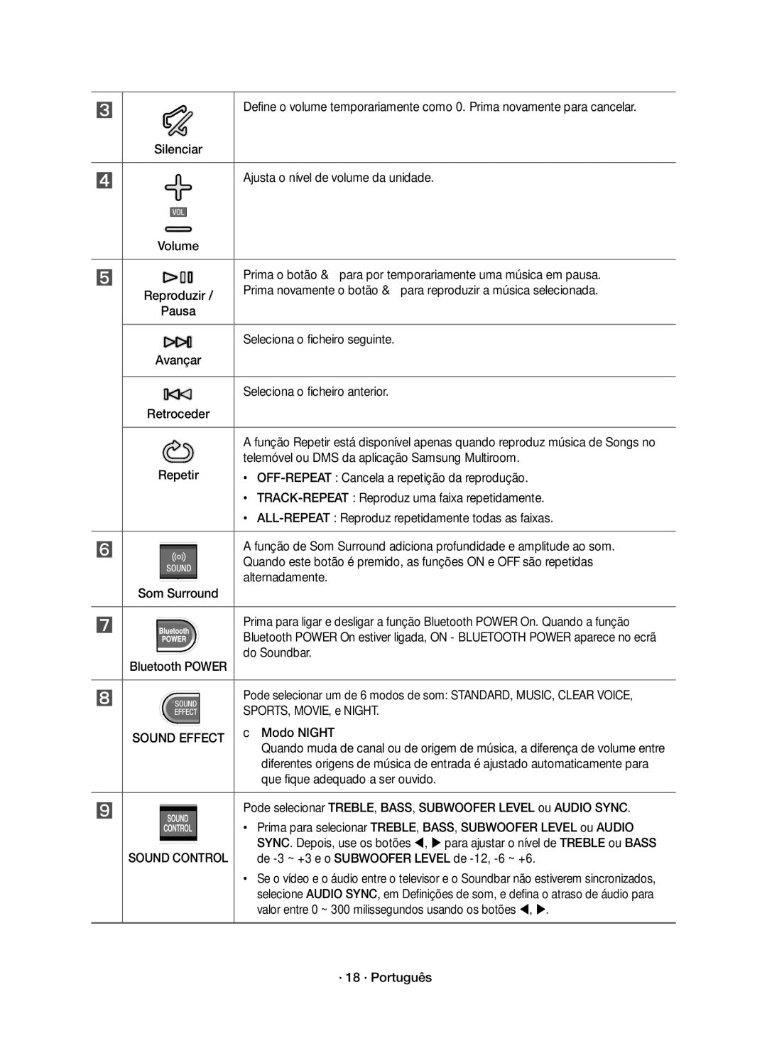 Samsung HW-K651/ZF manual Ajusta o nível de volume da unidade, Seleciona o ficheiro seguinte, Seleciona o ficheiro anterior 