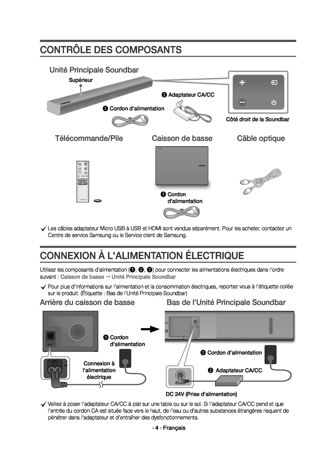 Samsung HW-K651/ZF Contrôle Des Composants, Connexion À Lalimentation Électrique, Unité Principale Soundbar, Câble optique 