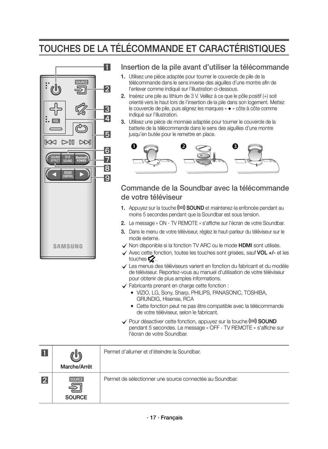 Samsung HW-K650/ZF Touches De La Télécommande Et Caractéristiques, Insertion de la pile avant d’utiliser la télécommande 