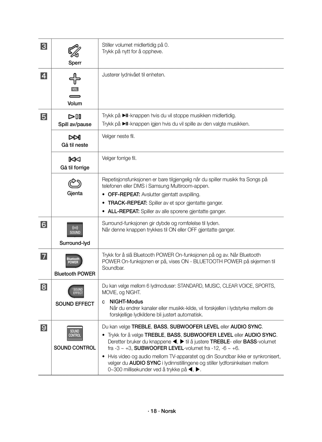 Samsung HW-K660/XE, HW-K661/XE Stiller volumet midlertidig på, Trykk på nytt for å oppheve, Justerer lydnivået til enheten 