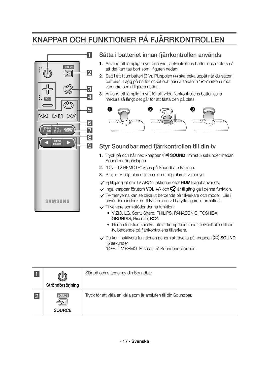 Samsung HW-K661/XE, HW-K660/XE Knappar OCH Funktioner PÅ Fjärrkontrollen, Sätta i batteriet innan fjärrkontrollen används 