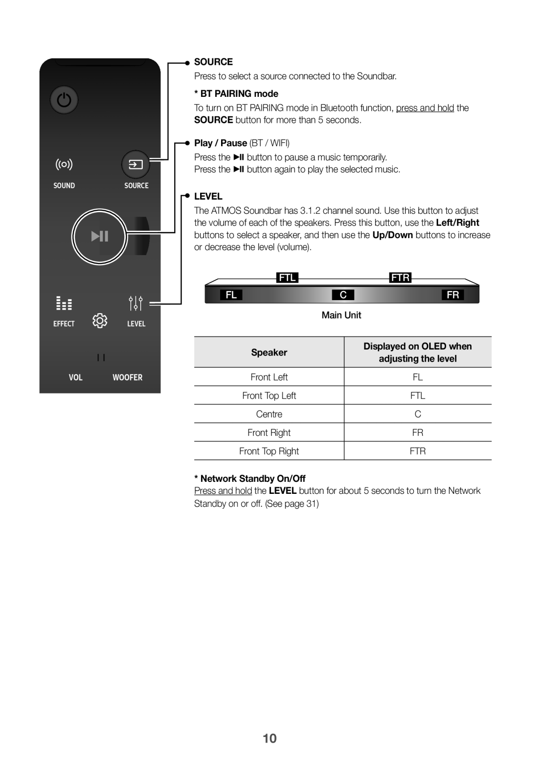 Samsung HW-K850/EN, HW-K850/XN Press to select a source connected to the Soundbar, BT Pairing mode, Play / Pause BT / Wifi 