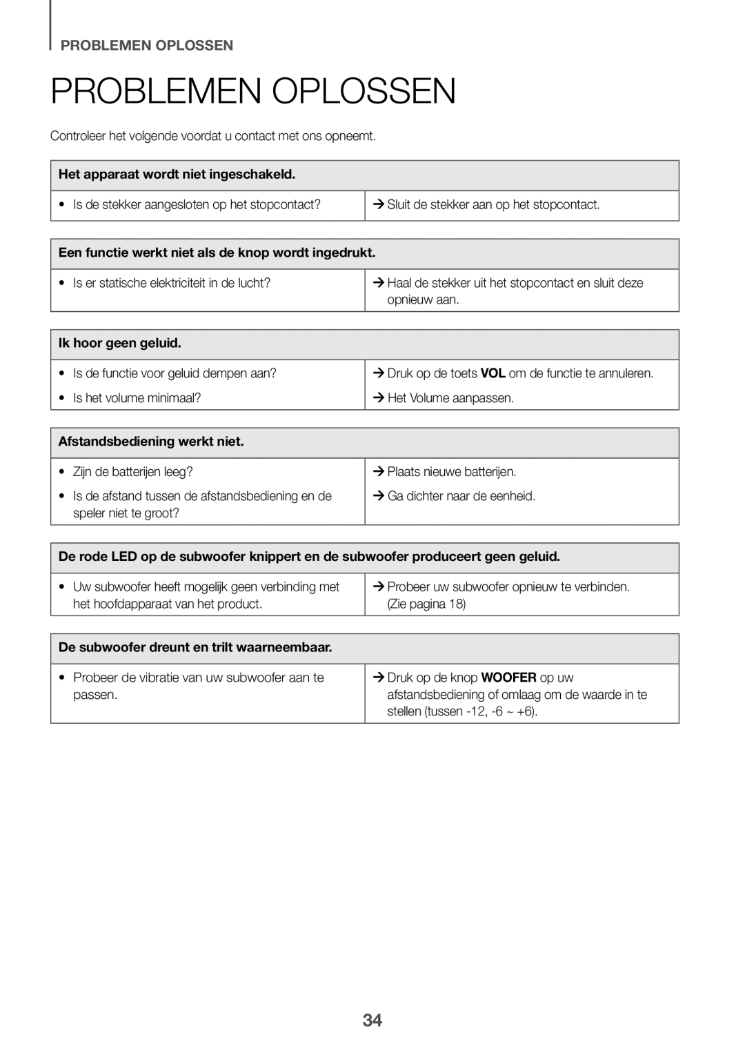 Samsung HW-K850/EN, HW-K850/XN manual Problemen oplossen 