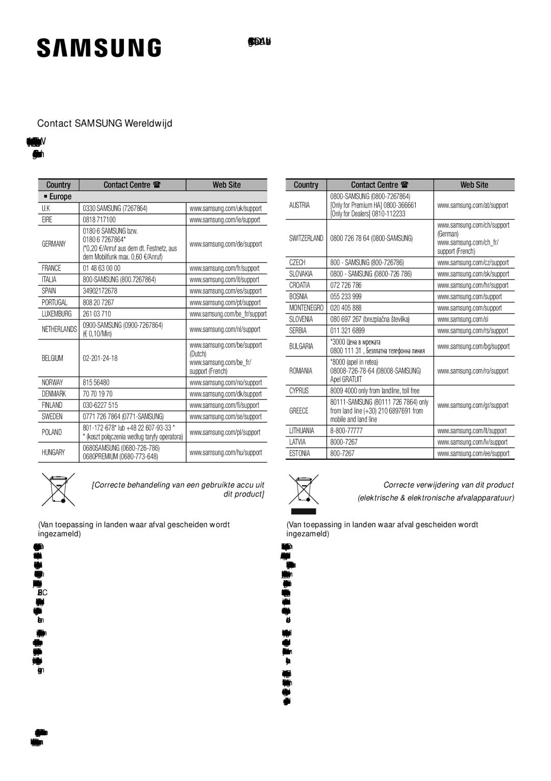 Samsung HW-K850/XN, HW-K850/EN manual Contact Samsung Wereldwijd, Elektrische & elektronische afvalapparatuur 