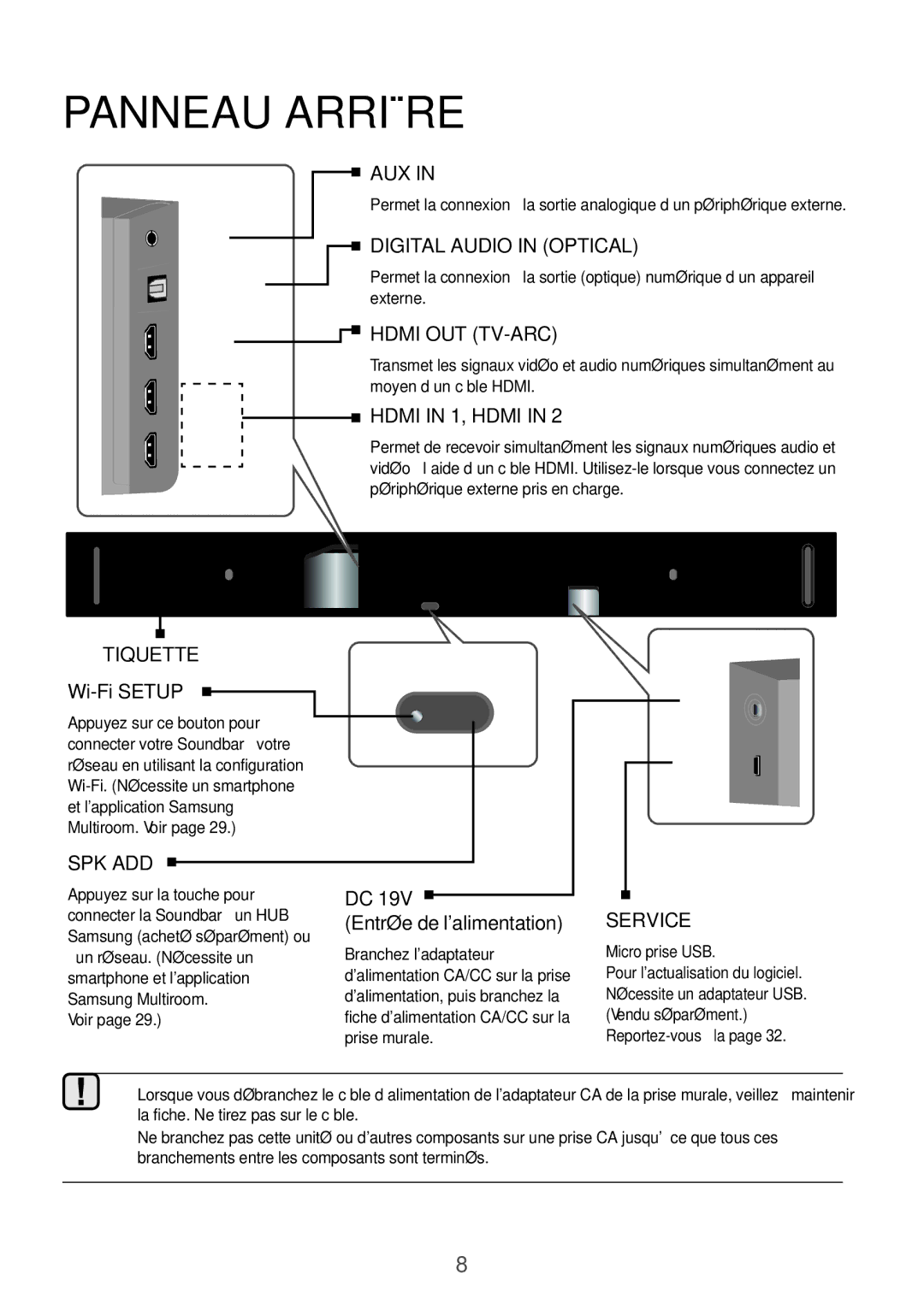 Samsung HW-K850/XN, HW-K850/EN manual Panneau arrière, DC 19V Entrée de lalimentation, Voir, Micro prise USB 