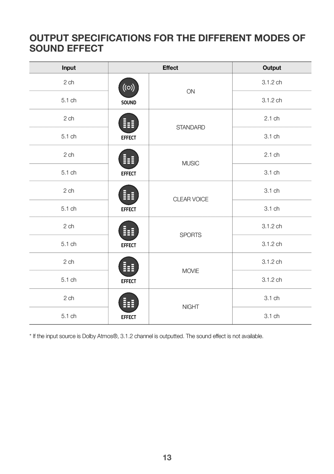 Samsung HW-K850/XN, HW-K850/EN manual Effect 