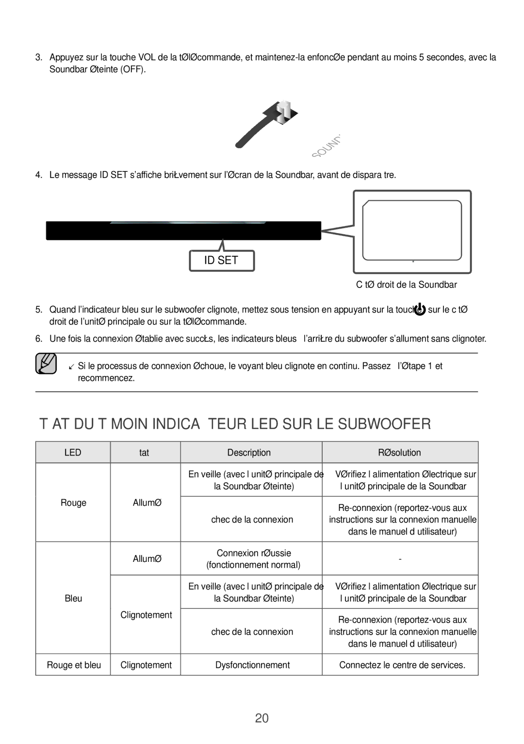 Samsung HW-K850/XN État du témoin indicateur LED sur le subwoofer, Côté droit de la Soundbar, État Description Résolution 