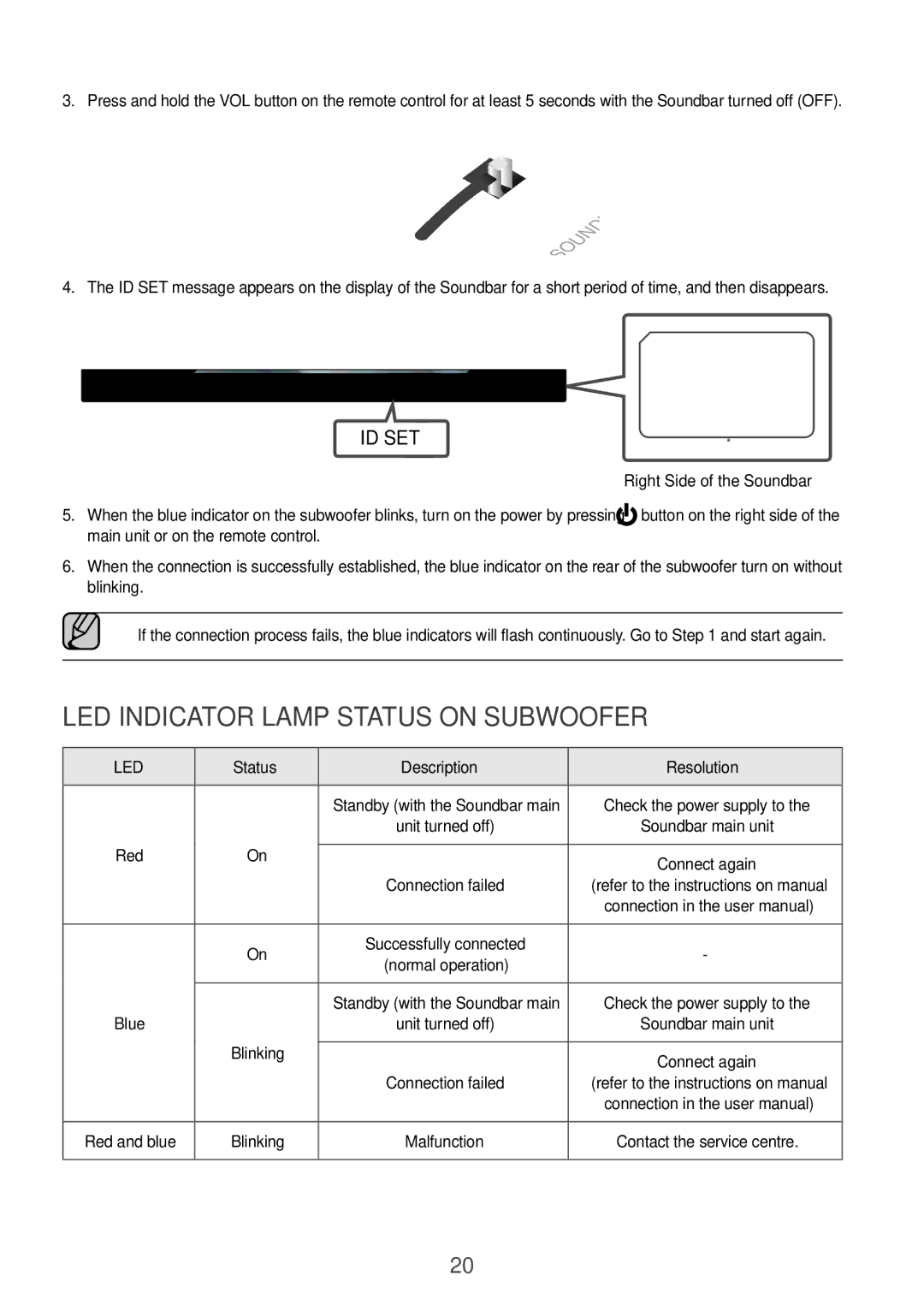 Samsung HW-K850/EN manual LED indicator lamp status on subwoofer, Right Side of the Soundbar, Status Description Resolution 