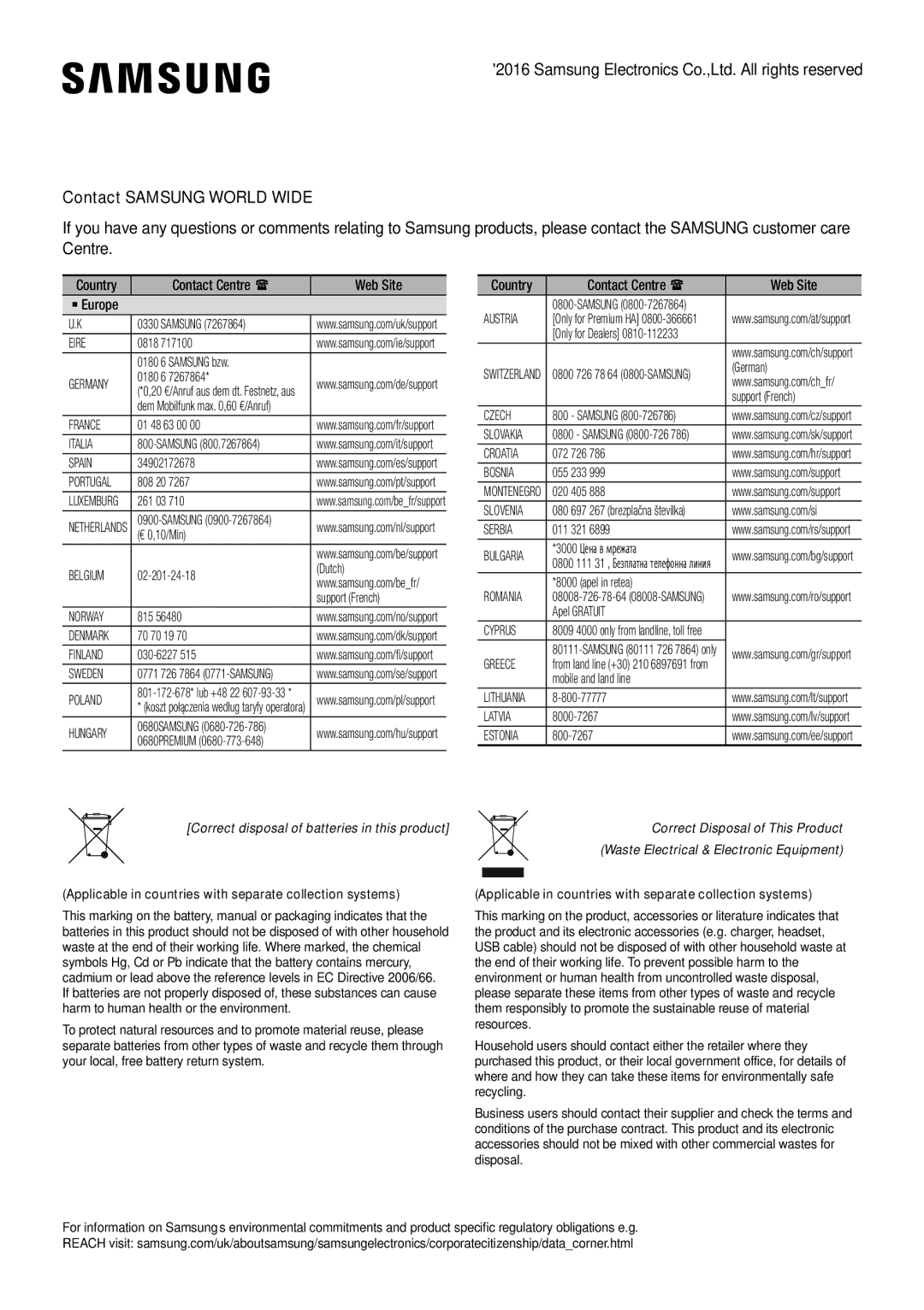 Samsung HW-K850/XN, HW-K850/EN manual Contact Samsung World Wide, Contact Centre  Web Site ` Europe 