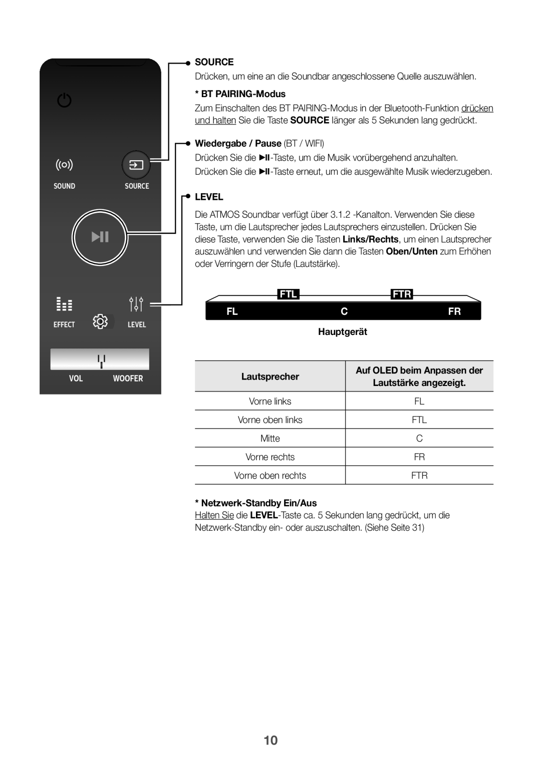 Samsung HW-K850/XN, HW-K850/EN manual BT PAIRING-Modus, Wiedergabe / Pause BT / Wifi, Hauptgerät, Netzwerk-Standby Ein/Aus 