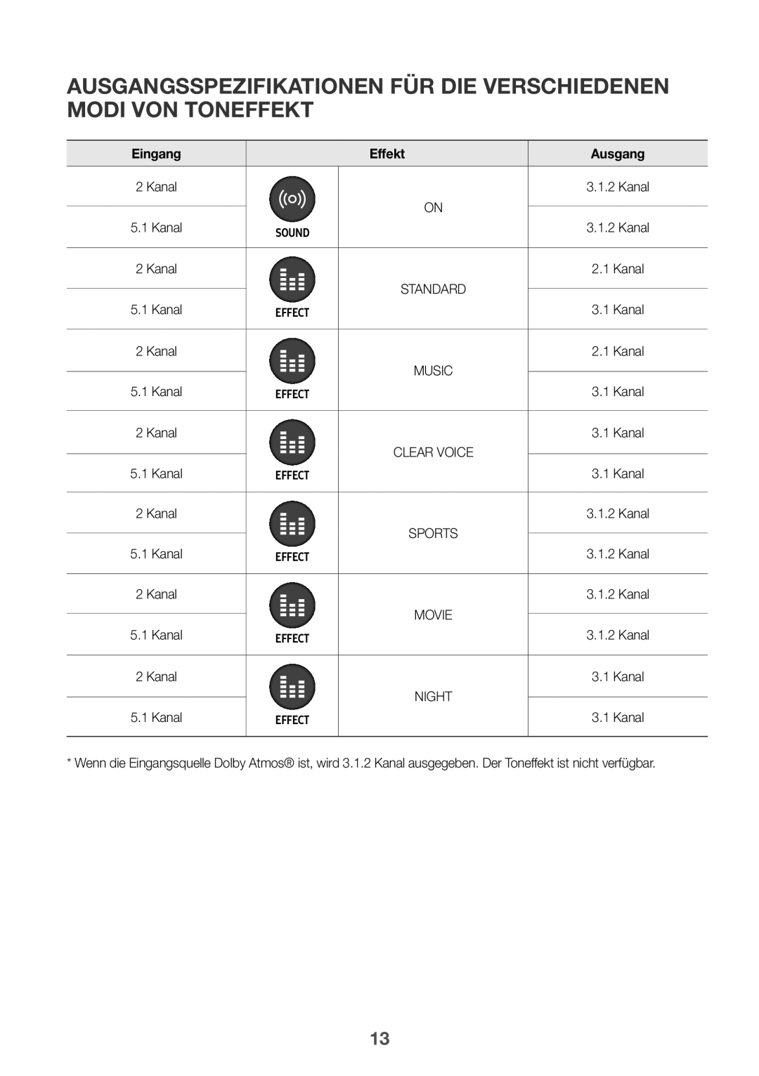 Samsung HW-K850/EN, HW-K850/XN manual Effekt 