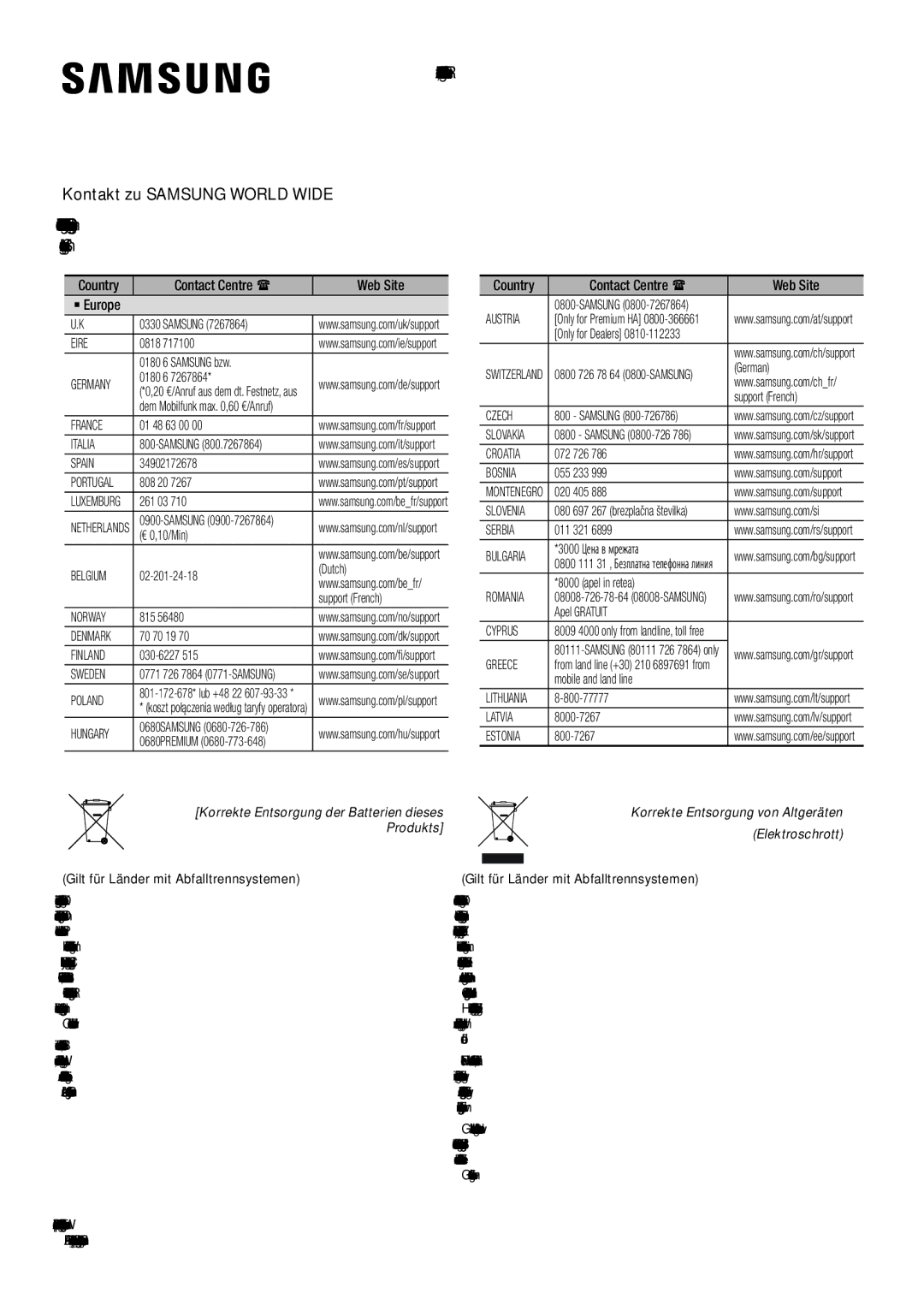 Samsung HW-K850/EN, HW-K850/XN manual Kontakt zu Samsung World Wide, Country Contact Centre  Web Site ` Europe 